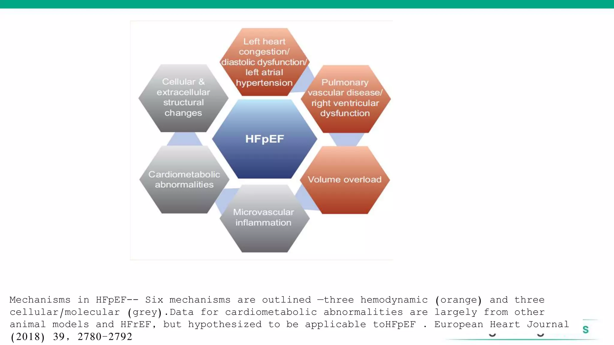 HeART FAILURE Hfpef | PPTX