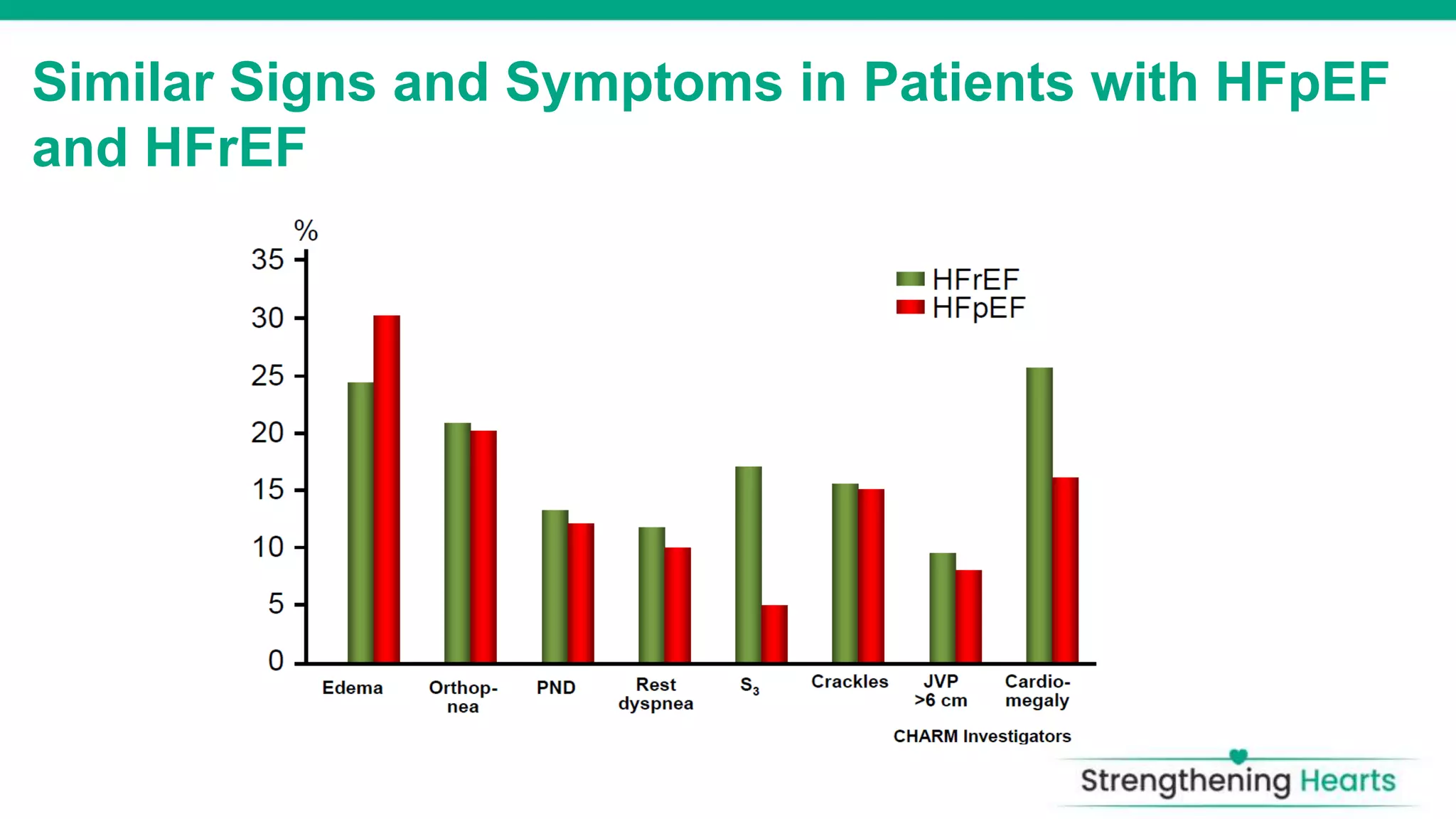 HeART FAILURE Hfpef | PPTX