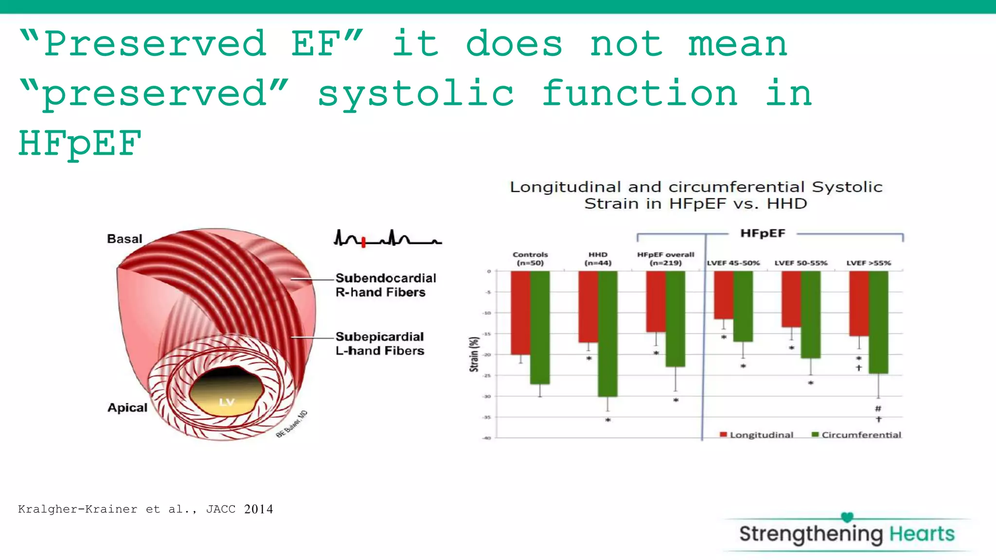 HeART FAILURE Hfpef | PPTX