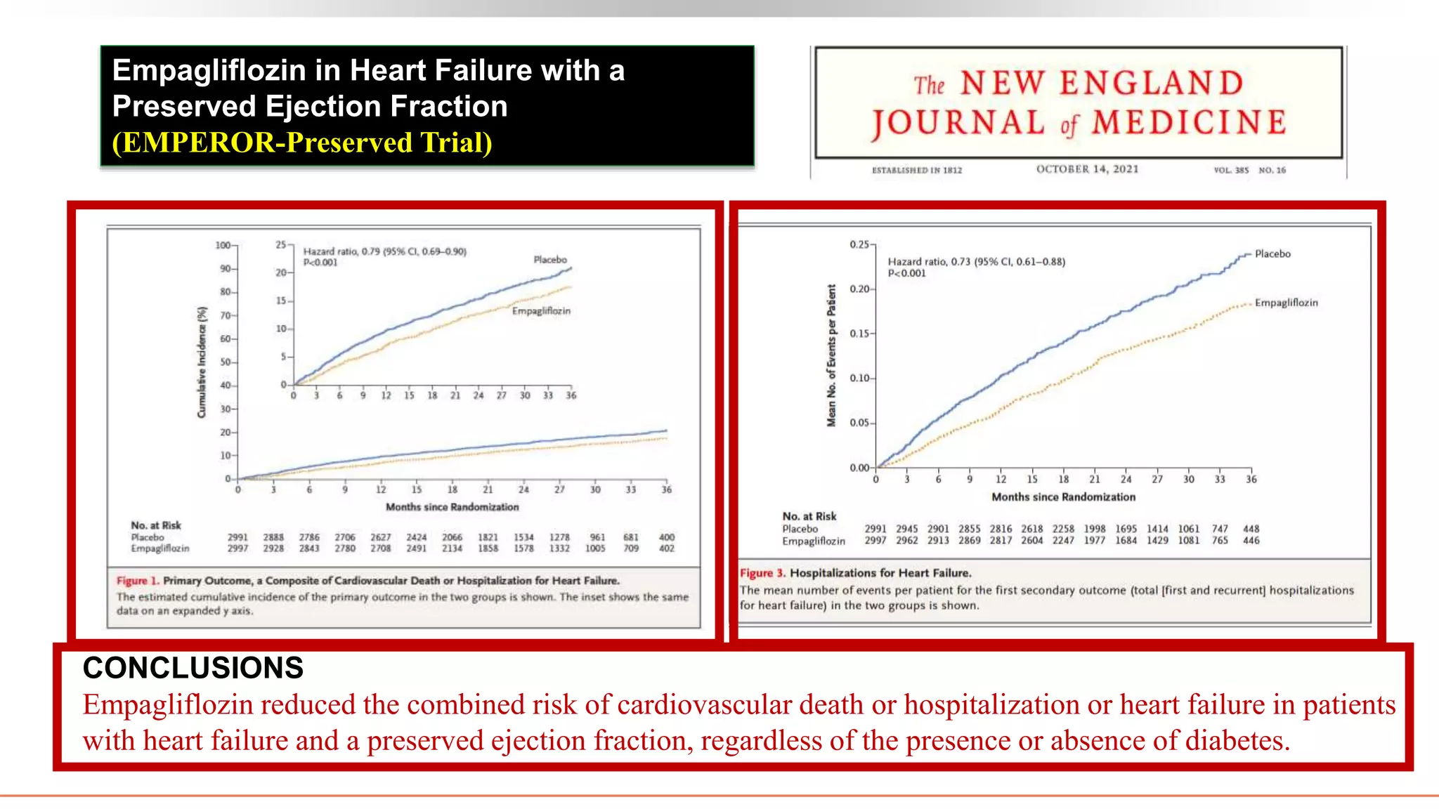 CONCLUSIONS
Empagliflozin reduced the combined risk of cardiovascular death or hospitalization or heart failure in patients
with heart failure and a preserved ejection fraction, regardless of the presence or absence of diabetes.
Empagliflozin in Heart Failure with a
Preserved Ejection Fraction
(EMPEROR-Preserved Trial)
 