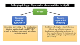 Pathophysiology - Myocardial abnormalities in HFpEF
Abnormal untwisting of the heart during
diastole leading to elevated LVEDP
which ia further exacerbated when heart
rate is increased
HFpEF
Passive
myocardial
stiffening
Impaired
diastolic
dysfunction
• Conditions affecting the extracellular space
fibrosis and infiltrative processes
• Condonations affecting the cardiomyocyte
hypo-phosphorylation of the elastic protein titin
Reduced NO resulting in low protein kinase G
(PKG) activity
 