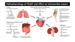 Pathophysiology of HFpEF and effect on extracardiac organs
 