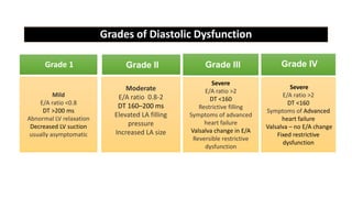 Grades of Diastolic Dysfunction
Mild
E/A ratio <0.8
DT >200 ms
Abnormal LV relaxation
Decreased LV suction
usually asymptomatic
Grade 1 Grade II Grade III Grade IV
Severe
E/A ratio >2
DT <160
Restrictive filling
Symptoms of advanced
heart failure
Valsalva change in E/A
Reversible restrictive
dysfunction
Moderate
E/A ratio 0.8-2
DT 160–200 ms
Elevated LA filling
pressure
Increased LA size
Severe
E/A ratio >2
DT <160
Symptoms of Advanced
heart failure
Valsalva – no E/A change
Fixed restrictive
dysfunction
 