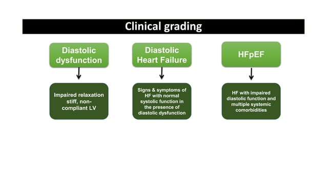 Heart Failure with Preserved Ejection Fraction(HFpEF).ptx
