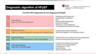 Diagnostic algorithm of HFpEF
 