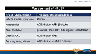 Management of HFpEF
 