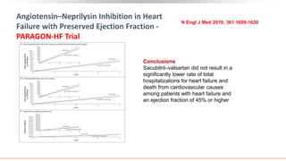 Angiotensin–Neprilysin Inhibition in Heart
Failure with Preserved Ejection Fraction -
PARAGON-HF Trial
N Engl J Med 2019; 381:1609-1620
Conclusions
Sacubitril–valsartan did not result in a
significantly lower rate of total
hospitalizations for heart failure and
death from cardiovascular causes
among patients with heart failure and
an ejection fraction of 45% or higher
 