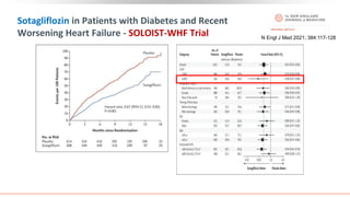 Sotagliflozin in Patients with Diabetes and Recent
Worsening Heart Failure - SOLOIST-WHF Trial N Engl J Med 2021; 384:117-128
 