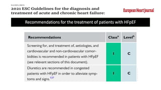 Recommendations for the treatment of patients with HFpEF
 