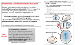 Management of Cardiorenal Syndrome and Heart Failure
Because patients with cardiorenal syndrome have been
excluded from many heart failure trials, literature supporting
appropriate management and treatment of cardiorenal
syndrome is lacking and remains largely empirical.
Most treatment plans focus on improving hemodynamic
abnormalities and congestion
“Treatment of cardiorenal syndrome consists of optimizing
hemodynamics and maintaining effective decongestion”
MAP mean arterial pressure, CO cardiac output, CVP central venous pressure
Use of intravenous route is more effective
Bolus dosing may be as affective as continuous infusion
Start the initial dose at 2–2.5 times the ordinary oral dose
Increase dose until the adequate symptom relief is achieved
– in case of hypotension consider continuous infusion
Multiple dosing more effective than single dosing
Consider adding low-dose thiazide diuretics in case of
resistance; monitor electrolytes carefully
Loop
diuretics
? Hypertonic saline with furosemide
 