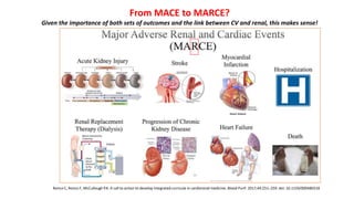 Ronco C, Ronco F, McCullough PA. A call to action to develop integrated curricula in cardiorenal medicine. Blood Purif. 2017;44:251–259. doi: 10.1159/000480318
From MACE to MARCE?
Given the importance of both sets of outcomes and the link between CV and renal, this makes sense!
 