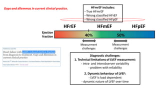 Gaps and dilemmas in current clinical practice.
 