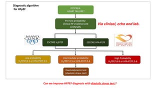 Diagnostic algorithm
for HFpEF
Via clinical, echo and lab.
Can we improve HFPEF diagnosis with diastolic stress test ?
 