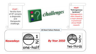 Nowadays
All Heart Failure Patients
By Year 2050
HFpEF HFpEF
HFpEF :
Yet this form
of HF remains
a diagnostic
and
therapeutic
challenge..
HFpEF:
“heterogeneous
Syndrome”
heterogeneity is
often viewed as
a major obstacle
in preclinical/
clinical HFpEF
research
 