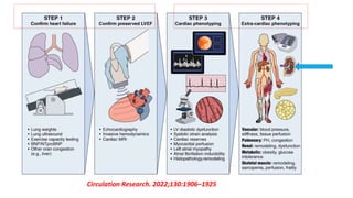 Circulation Research. 2022;130:1906–1925
 