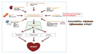 Clinical Research in Cardiology ,
109, 1079–1098(2020)
Comorbidities →Systemic
inflammation →HFpEF
 