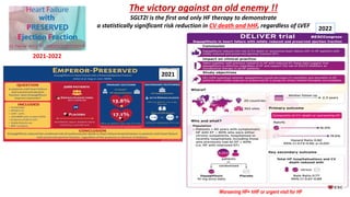 The victory against an old enemy !!
SGLT2I is the first and only HF therapy to demonstrate
a statistically significant risk reduction in CV death and hHF, regardless of LVEF
2021
2022
2021-2022
Worsening HF= hHF or urgent visit for HF
 
