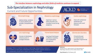 The interface between nephrology and other fields of medicine continues to expand.
 