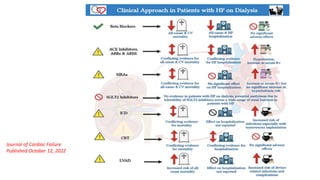Journal of Cardiac Failure
Published:October 12, 2022
 