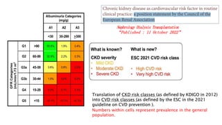 Nephrology Dialysis Transplantation
“Published : 11 October 2022”
Translation of CKD risk classes (as defined by KDIGO in 2012)
into CVD risk classes (as defined by the ESC in the 2021
guideline on CVD prevention ).
Numbers within cells represent prevalence in the general
population.
 