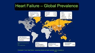 Heart Failure with Preserved Ejection Fraction By DR. Vaibhav Yawalkar ...