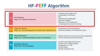 Heart Failure with Preserved Ejection Fraction By DR. Vaibhav Yawalkar ...