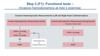Heart Failure with Preserved Ejection Fraction By DR. Vaibhav Yawalkar ...