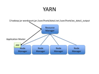 YARN
Node
Manager
Node
Manager
Node
Manager
Node
Manager
Resource
Manager
$ hadoop jar wordcount.jar /user/frank/data1.txt /user/frank/wc_data1_output
AM
Application Master
 