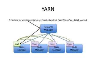 YARN
Node
Manager
Node
Manager
Node
Manager
Node
Manager
Resource
Manager
$ hadoop jar wordcount.jar /user/frank/data1.txt /user/frank/wc_data1_output
AM Mapper Mapper Mapper
 