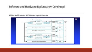 Software and Hardware Redundancy-Continued
Airbus Multichannel Self Monitoring Architecture
 