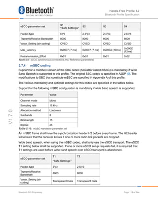 Hands-Free Profile 1.7
Bluetooth Profile Specification
V1.7.0
eSCO parameter set
S1
“Safe Settings”
S2 S3 S4
Packet type EV3 2-EV3 2-EV3 2-EV3
Transmit/Receive Bandwidth 8000 8000 8000 8000
Voice_Setting (air coding) CVSD CVSD CVSD CVSD
Max_Latency 0x0007 (7 ms) 0x0007 (7 ms) 0x000A (10ms)
0x000C
(12ms)
Retransmission_Effort 0x01 0x01 0x01 0x02
Table 5.9: eSCO synchronous connections (HCI Reference parameters)
5.7.4 mSBC coding
Support for a modified version of the SBC codec (hereafter called mSBC) is mandatory if Wide
Band Speech is supported in this profile. The original SBC codec is specified in A2DP [9]. The
modifications to SBC that constitute mSBC are specified in Appendix A of this profile.
The various mandatory and optional settings for this codec are specified in the tables below.
Support for the following mSBC configuration is mandatory if wide band speech is supported.
Parameter Value
Channel mode Mono
Sampling rate 16 kHz
Allocation method Loudness
Subbands 8
Blocklength 15
Bitpool 26
Table 5.10: mSBC mandatory parameter set
An mSBC frame shall have the synchronization header H2 before every frame. The H2 header
will ensure that the receiver knows if one or more radio link packets are dropped.
Wide band speech, when using the mSBC codec, shall only use the eSCO transport. The eSCO
T1 setting below shall be supported. If one or more eSCO setup requests fail, it is required that
T1 settings are used before wide band speech over eSCO transport is abandoned.
eSCO parameter set
T1
“Safe Settings”
T2
Packet type EV3 2-EV3
Transmit/Receive
Bandwidth
8000 8000
Voice_Setting (air
coding)
Transparent Data Transparent Data
Bluetooth SIG Proprietary Page 115 of 144
 