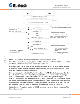 Hands-Free Profile 1.7
Bluetooth Profile Specification
V1.7.0
Figure 4.38: Typical Call Waiting indication followed by a three-way call set up process
If the AG receives a third party call, it shall send the call waiting notification +CCWA and +CIEV
result code, with the value indicating (callsetup=1), to the HF.
If the user rejects the call at the HF, the HF shall send the AT+CHLD command with parameter
0 to the AG. The AG shall then reject the call and respond with OK, and issue the +CIEV result
code with the value indicating (callsetup=0).
If the user accepts the call at the HF, the HF shall send the AT+CHLD with parameter 1 or 2 to
the AG. The HF cannot cause the waiting call to be added as a conference call via a single
AT+CHLD command; but if this is desired the HF can achieve this by first issuing an
AT+CHLD=2 command, and then issuing an AT+CHLD=3 command. The AG shall then accept
the waiting call and respond with OK, and issue the +CIEV result code with the value indicating
(callsetup=0). If the HF elects to send AT+CHLD=2 (placing the original call on hold), then the
AG shall send the +CIEV result code with the value indicating a held call (callheld=1).
Optionally, the HF may then use the AT+CHLD command, in order to change the status of the
held and active calls.
+CME ERROR: <30 or 31>
The AG ports the presence of new call waiting
HF AG
+CCWA: …
The HF indicates the presence of the new
call waiting to user
Internal event: a call is waiting
AT+CHLD=1, 2 or 3
User action: accept the call
The AG accepts the waiting call
OK
Call Waiting notification to the HF is enabled
Ongoing call
Established Service Level Connection
(or optionally an Audio Connection)
Audio Connection set up
AG shall initiate the audio connection establishment
if an audio connection is not present
Established Audio Connection
The audio paths of the new call
are available at the HFF The audio paths of the new call
are routed to the HF
+CIEV: (callsetup = 1)
+CIEV: (callsetup = 0)
+CIEV: (callheld=1)*
*If the original call is placed on
hold, then callheld status is
updated
OR
AG shall send OK if function is allowed or
ERROR if function is not supported. If AG
returns ERROR, no further actions are
taken.
Bluetooth SIG Proprietary Page 60 of 144
 