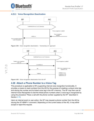 Hands-Free Profile 1.7
Bluetooth Profile Specification
V1.7.0
4.25.3 Voice Recognition Deactivation
Figure 4.44: Voice recognition deactivation – “momentary on” approach
Figure 4.45: Voice recognition deactivation from the HF
4.26 Attach a Phone Number to a Voice Tag
This procedure is applicable to HFs supporting internal voice recognition functionality. It
provides a means to read numbers from the AG for the purpose of creating a unique voice tag
and storing the number and its linked voice tag in the HF’s memory. The HF may then use its
internal Voice Recognition to dial the linked phone numbers when a voice tag is recognized by
using the procedure “Place a call with the phone number supplied by the HF” described in
Section 4.18.
Upon an internal event or user action, the HF may request a phone number from the AG by
issuing the AT+BINP=1 command. Depending on the current status of the AG, it may either
accept or reject this request.
HF AG
Voice recognition
disabled
+BVRA: 0
Voice recognition is enabled
Voice recognition function
in the AG disabled
Established Service Level Connection
HF AG
Disable voice recognition
in the AG
AT+BVRA=0
OK OK if voice recognition is now
disabled in AG
ERROR
ERROR if voice
recognition is not
supported by AG
Voice recognition is enabled
Established Service Level Connection
Bluetooth SIG Proprietary Page 66 of 144
 