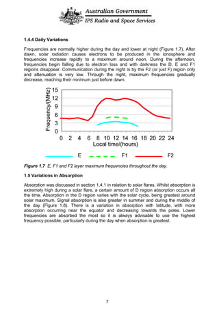 1.4.4 Daily Variations
Frequencies are normally higher during the day and lower at night (Figure 1.7). After
dawn, solar radiation causes electrons to be produced in the ionosphere and
frequencies increase rapidly to a maximum around noon. During the afternoon,
frequencies begin falling due to electron loss and with darkness the D, E and F1
regions disappear. Communication during the night is by the F2 (or just F) region only
and attenuation is very low. Through the night, maximum frequencies gradually
decrease, reaching their minimum just before dawn.
0
3
6
9
12
15
0 2 4 6 8 10 12 14 16 18 20 22 24
Local time/(hours)
Frequency/(MHz)
0
3
6
9
12
15
0 2 4 6 8 10 12 14 16 18 20 22 24
Local time/(hours)
Frequency/(MHz)
F1 F2E F1 F2E
Figure 1.7 E, F1 and F2 layer maximum frequencies throughout the day.
1.5 Variations in Absorption
Absorption was discussed in section 1.4.1 in relation to solar flares. Whilst absorption is
extremely high during a solar flare, a certain amount of D region absorption occurs all
the time. Absorption in the D region varies with the solar cycle, being greatest around
solar maximum. Signal absorption is also greater in summer and during the middle of
the day (Figure 1.8). There is a variation in absorption with latitude, with more
absorption occurring near the equator and decreasing towards the poles. Lower
frequencies are absorbed the most so it is always advisable to use the highest
frequency possible, particularly during the day when absorption is greatest.
7
 