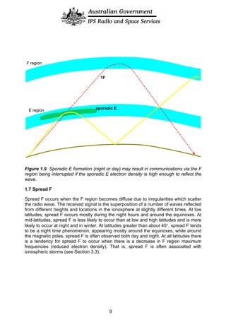 1F
F region
E region sporadic E
1F
F region
E region sporadic E
Figure 1.9 Sporadic E formation (night or day) may result in communications via the F
region being interrupted if the sporadic E electron density is high enough to reflect the
wave.
1.7 Spread F
Spread F occurs when the F region becomes diffuse due to irregularities which scatter
the radio wave. The received signal is the superposition of a number of waves reflected
from different heights and locations in the ionosphere at slightly different times. At low
latitudes, spread F occurs mostly during the night hours and around the equinoxes. At
mid-latitudes, spread F is less likely to occur than at low and high latitudes and is more
likely to occur at night and in winter. At latitudes greater than about 40°, spread F tends
to be a night time phenomenon, appearing mostly around the equinoxes, while around
the magnetic poles, spread F is often observed both day and night. At all latitudes there
is a tendency for spread F to occur when there is a decrease in F region maximum
frequencies (reduced electron density). That is, spread F is often associated with
ionospheric storms (see Section 3.3).
9
 