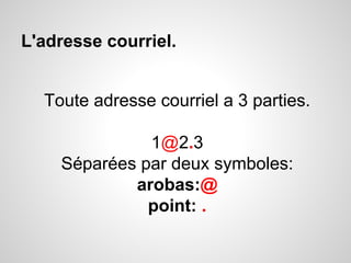L'adresse courriel. 
Toute adresse courriel a 3 parties. 
1@2.3 
Séparées par deux symboles: 
arobas:@ 
point: . 
 