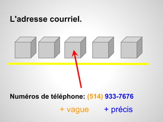 L'adresse courriel. 
Numéros de téléphone: (514) 933-7676 
+ vague + précis 
 