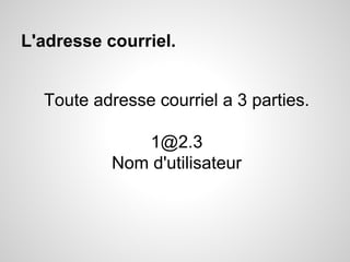 L'adresse courriel. 
Toute adresse courriel a 3 parties. 
1@2.3 
Nom d'utilisateur 
 