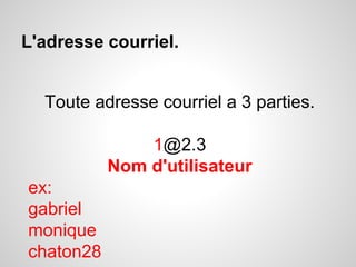 L'adresse courriel. 
Toute adresse courriel a 3 parties. 
1@2.3 
Nom d'utilisateur 
ex: 
gabriel 
monique 
chaton28 
 