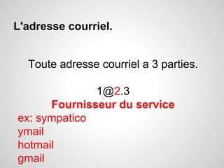 L'adresse courriel. 
Toute adresse courriel a 3 parties. 
1@2.3 
Fournisseur du service 
ex: sympatico 
ymail 
hotmail 
gmail 
 