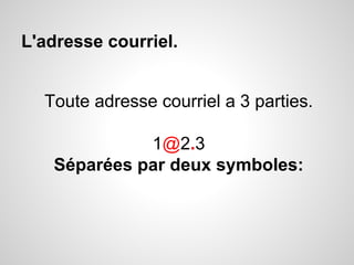L'adresse courriel. 
Toute adresse courriel a 3 parties. 
1@2.3 
Séparées par deux symboles: 
 