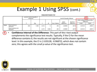 SCHOOL OF NUTRITION AND DIETETICS . FACULTY OF HEALTH SCIENCES
Example 1 Using SPSS (cont.)
• Confidence Interval of the Difference: This part of the t-test output
complements the significance test results. Typically, if the CI for the mean
difference contains 0, the results are not significant at the chosen significance
level. In this example, the CI is [-3.03128, -0.96872], which does not contain
zero; this agrees with the small p-value of the significance test.
 