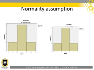 SCHOOL OF NUTRITION AND DIETETICS . FACULTY OF HEALTH SCIENCES
Normality assumption
 