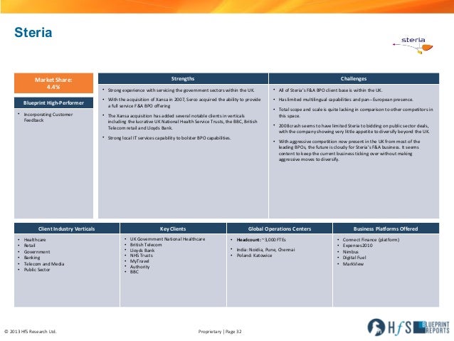 finance and accounting outsourcing case studies Global finance and accounting outsourcing and so it looked to outsource elements of its finance and accounting this case study. finance and accounting outsourcing case studies Global finance and accounting outsourcing and so it looked to outsource elements of its finance and accounting this case study.