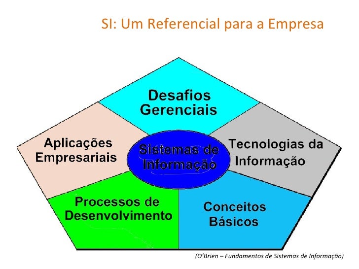 Fundamentos de Sistemas de Informacao Aula 5 Fundamentos de Sistemas de Informacao Aula 5