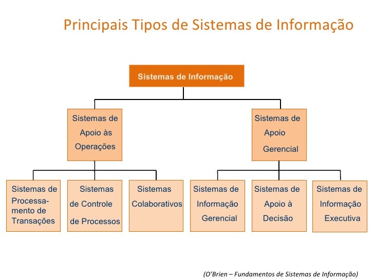 Fundamentos de Sistemas de Informacao Aula 5 Fundamentos de Sistemas de Informacao Aula 5