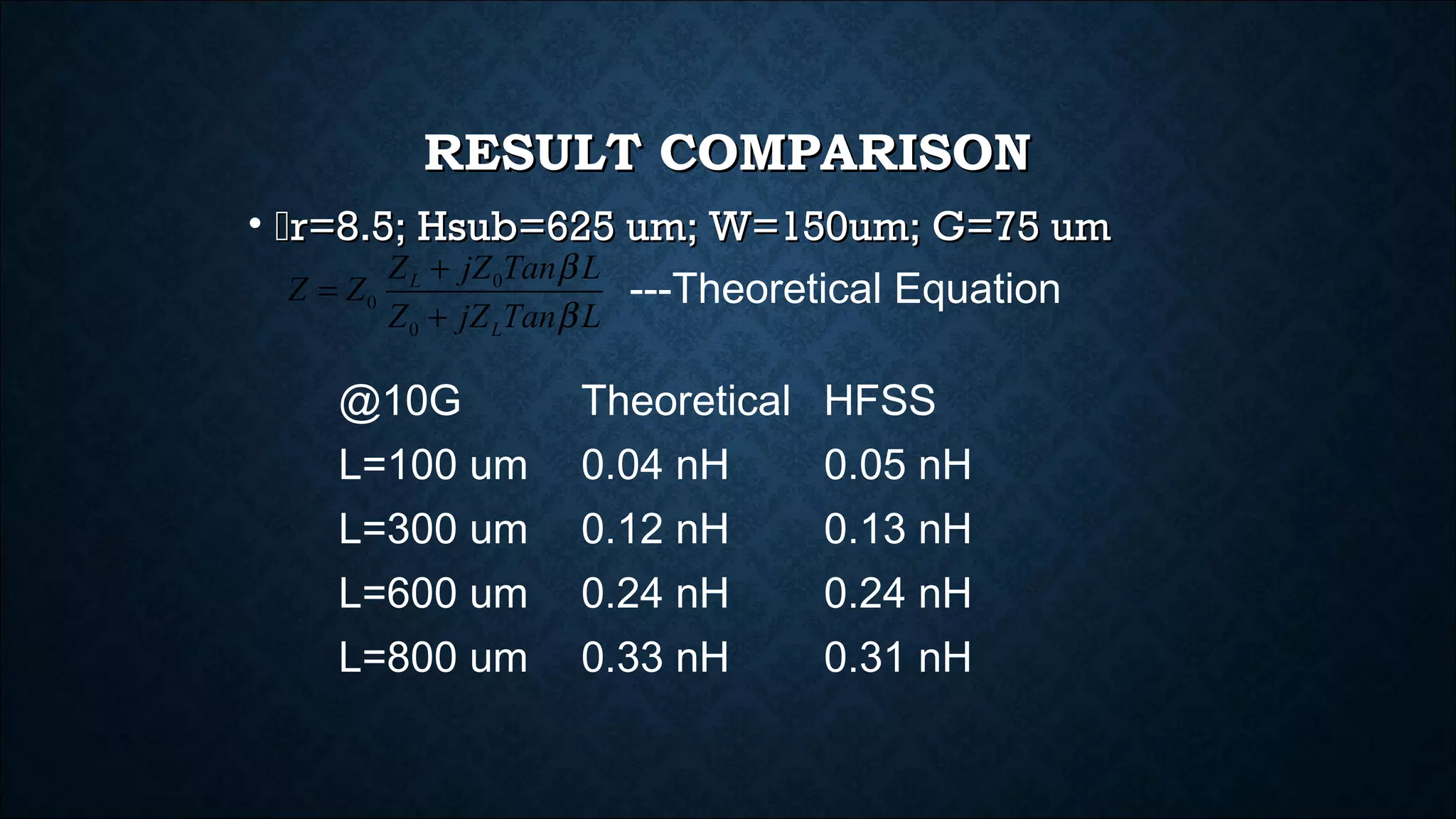 RESULT COMPARISONRESULT COMPARISON
• r=8.5; Hsub=625 um; W=150um; G=75 umr=8.5; Hsub=625 um; W=150um; G=75 um
@10G Theoretical HFSS
L=100 um 0.04 nH 0.05 nH
L=300 um 0.12 nH 0.13 nH
L=600 um 0.24 nH 0.24 nH
L=800 um 0.33 nH 0.31 nH
0
0
0
L
L
Z jZ Tan L
Z Z
Z jZ Tan L
β
β
+
=
+
---Theoretical Equation
 