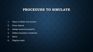PROCEDURE TO SIMULATEPROCEDURE TO SIMULATE
1.1. Open or Make new projectOpen or Make new project
2.2. Draw objectsDraw objects
3.3. Assign material propertyAssign material property
4.4. Define boundary conditionsDefine boundary conditions
5.5. SolveSolve
6.6. Display resultDisplay result
 