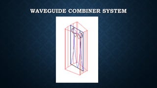 WAVEGUIDE COMBINER SYSTEMWAVEGUIDE COMBINER SYSTEM
 