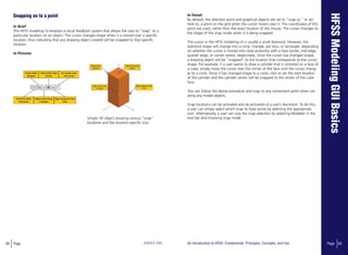 64 Page ANSYS, INC Page 65An Introduction to HFSS: Fundamental Principles, Concepts, and Use
Snapping on to a point
In Brief
The HFSS modeling UI employs a visual feedback system that allows the user to “snap” to a
particular location on an object. The cursor changes shape when it is moved over a specific
location, thus indicating that any drawing object created will be snapped to that specific
location.
In Pictures
In Detail
By default, the selection point and graphical objects are set to “snap to,” or ad-
here to, a point on the grid when the cursor hovers over it. The coordinates of this
point are used, rather than the exact location of the mouse. The cursor changes to
the shape of the snap mode when it is being snapped.
The cursor in the HFSS modeling UI is usually a small diamond. However, the
diamond shape will change into a circle, triangle, pie slice, or rectangle, depending
on whether the cursor is moved into close proximity with a face center, mid edge,
quarter edge, or corner vertex, respectively. Once the cursor has changed shape,
a drawing object will be “snapped” to the location that corresponds to the cursor
shape. For example, if a user wants to draw a cylinder that is centered on a face of
a cube, simply move the cursor over the center of the face until the cursor chang-
es to a circle. Once it has changed shape to a circle, click to set the start location
of the cylinder and the cylinder center will be snapped to the center of the cube
face.
You can follow the above procedure and snap to any convenient point when cre-
ating any model objects.
Snap locations can be activated and de-activated at a user’s discretion. To do this,
a user can simply select which snap to have active by selecting the appropriate
icon. Alternatively, a user can vary the snap selection by selecting Modeller in the
tool bar and choosing snap mode.Simple 3D object showing various “snap”
locations and the location-specific icon.
 
